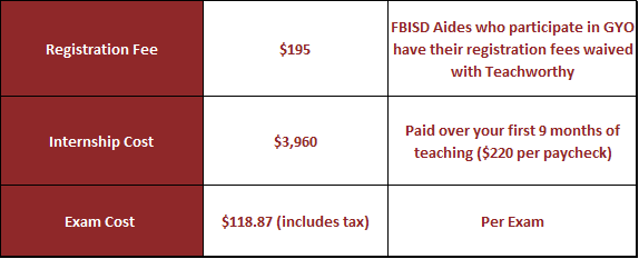 Teachworthy and Assessment Costs 
